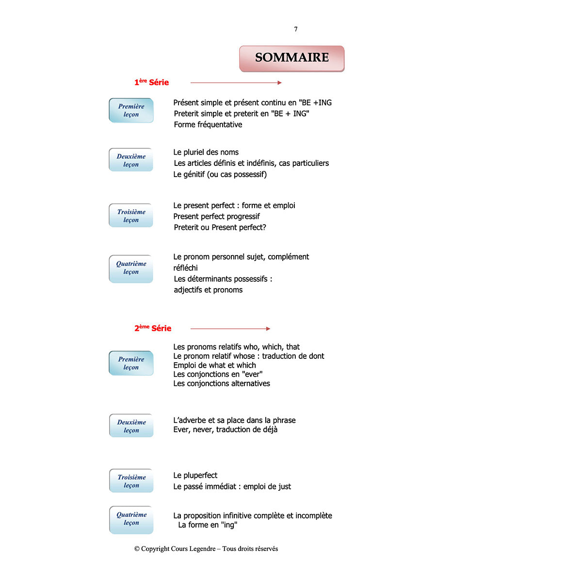 Mon année de Collège - 3ème - Anglais LV1 avec 6 devoirs à envoyer