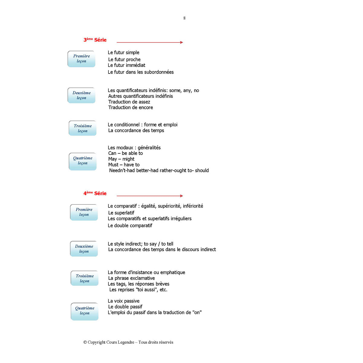 Mon année de Collège - 3ème - Anglais LV1 avec 6 devoirs à envoyer