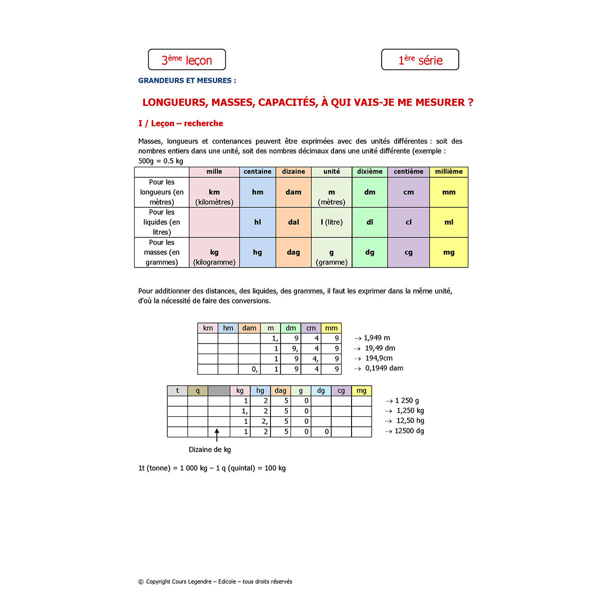 Mon année de Primaire - CM2 - Mathématiques avec 6 devoirs à envoyer