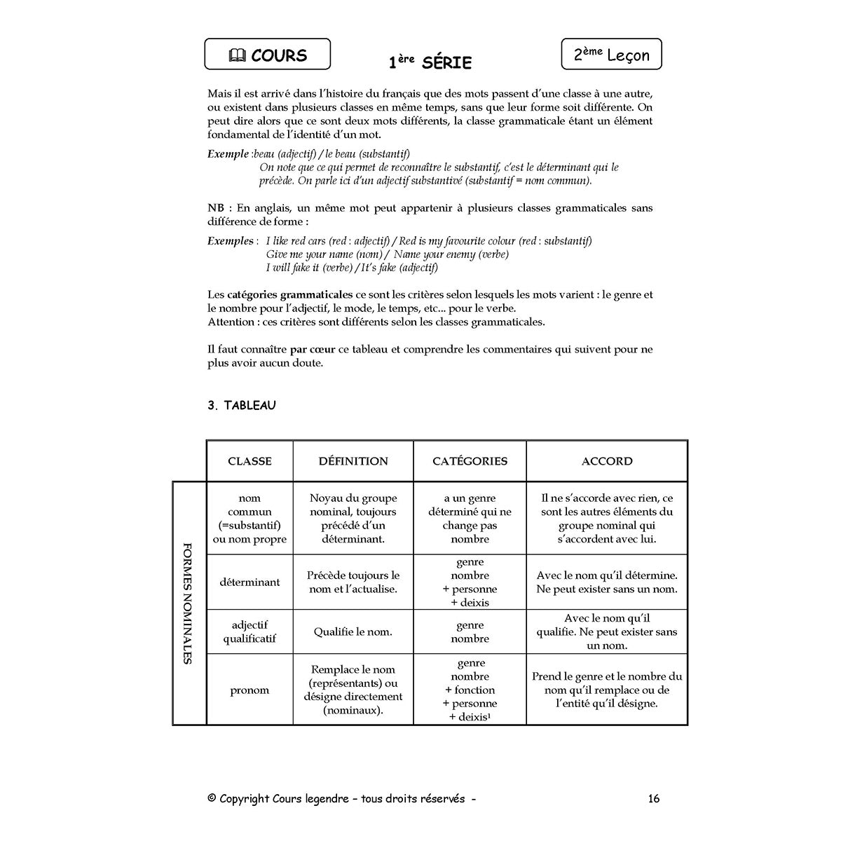 Objectif Bac - 2nde - Orthographe et Grammaire
