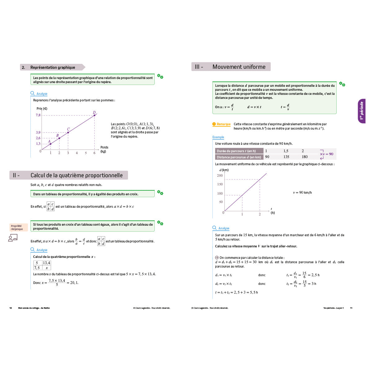 Mon année de collège - Cahier de cours et d'entraînement - Mathématiques - 4ème