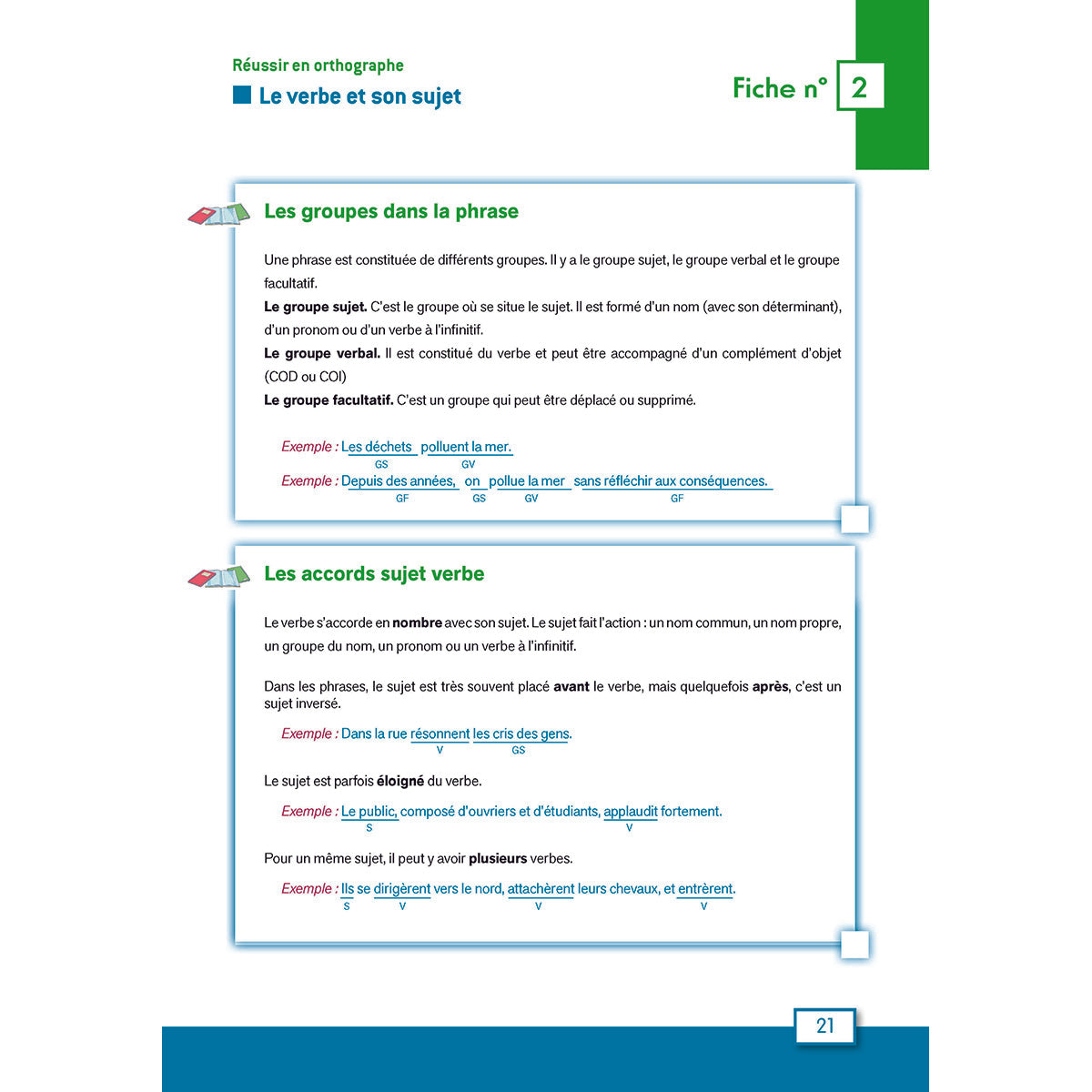 Méthodologie pour réussir en orthographe