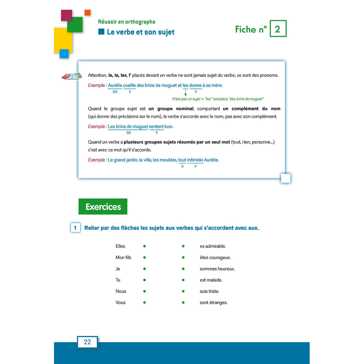 Méthodologie pour réussir en orthographe