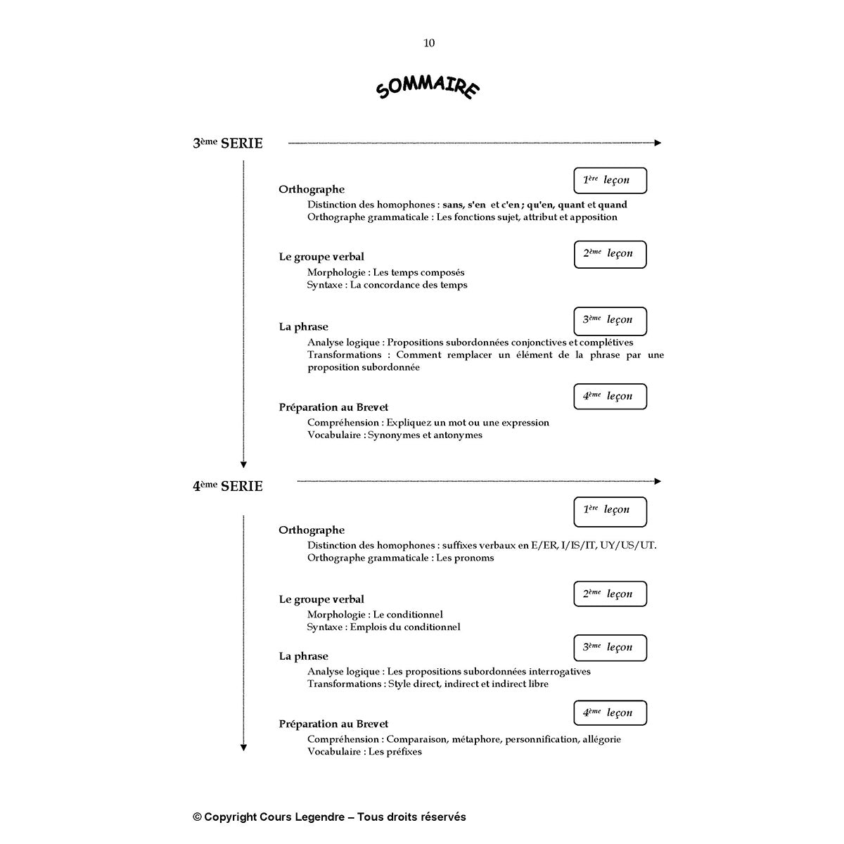 Mon année de Collège - 4ème - Orthographe et Grammaire